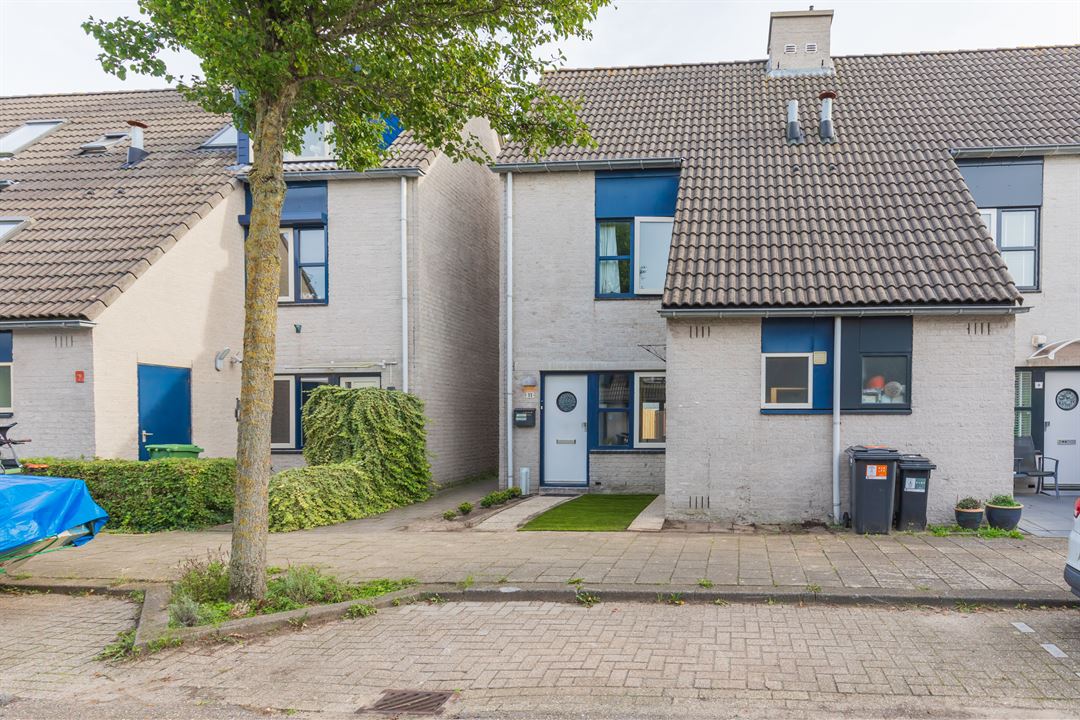 woningaanbod